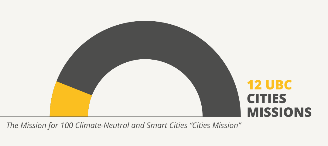 Graph demonstrating 12 of UBC cities among 100 Cities Missions