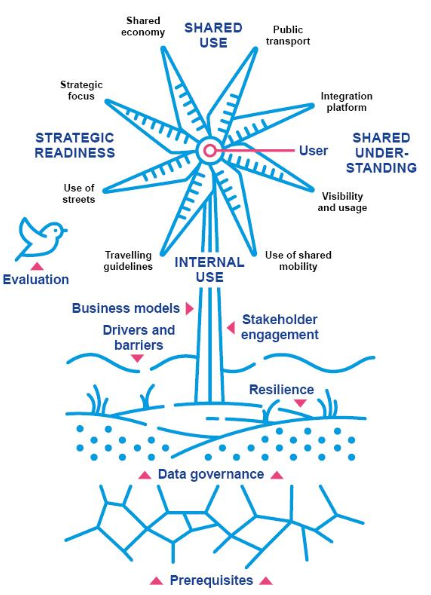 MaaS Graphic