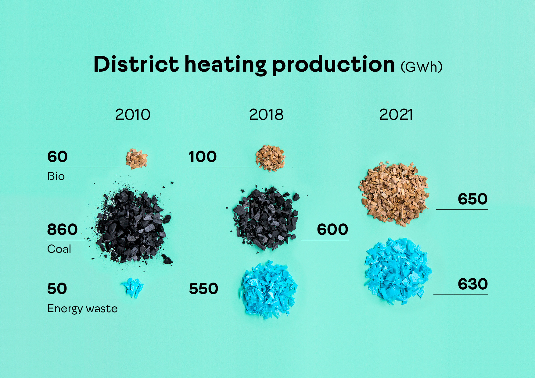 District heating production infografics.