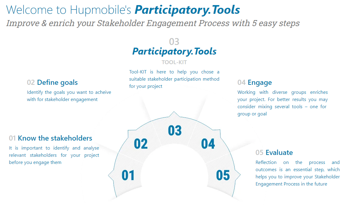 Cover of the Participatory.Tools